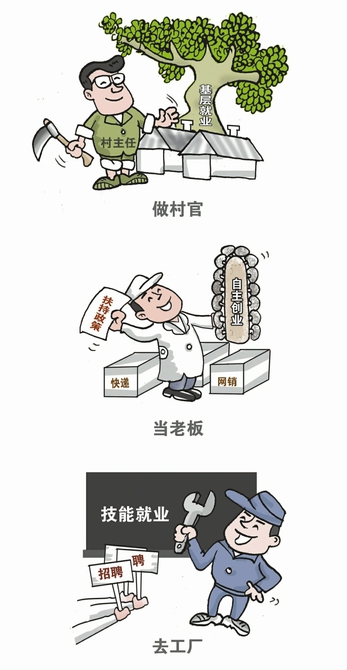 高校畢業(yè)生找工作可獲取哪些幫助？