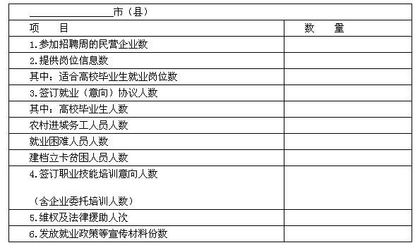 關于舉辦2016年河南省民營企業(yè)招聘周活動的通知（豫人社就業(yè)〔2016〕16號）