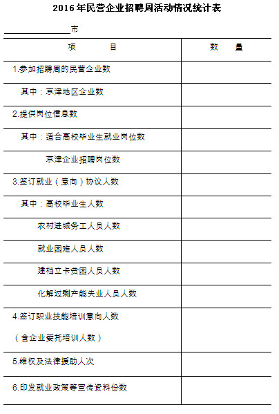 河北省人力資源和社會(huì)保障廳關(guān)于開展2016年民營(yíng)企業(yè)招聘周活動(dòng)的通知