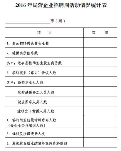 河南省開封市關(guān)于舉辦2016年民營企業(yè)招聘周活動的通知（汴人社〔2016〕68號）