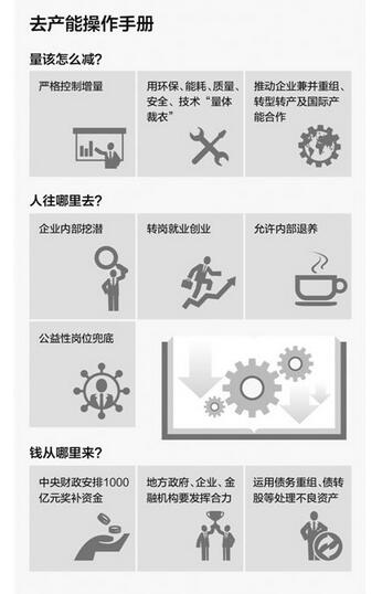 去產(chǎn)能，飯碗咋找債咋償