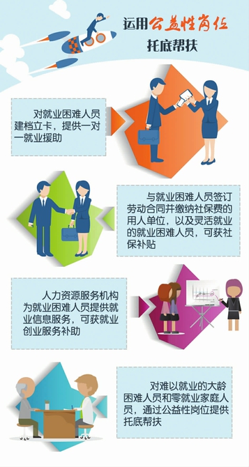 圖解：化鋼煤產(chǎn)能職工安置（四）