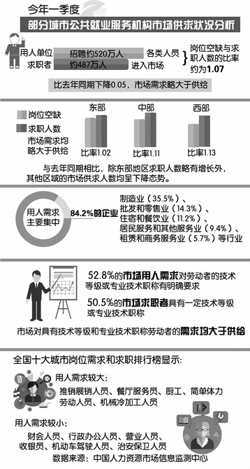 結(jié)構(gòu)性就業(yè)困境如何破解——訪人社部勞動科學(xué)研究所研究員張麗賓