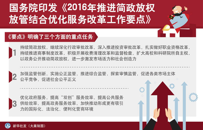 圖表：國務(wù)院印發(fā)《2016年推進(jìn)簡政放權(quán)放管結(jié)合優(yōu)化服務(wù)改革工作要點(diǎn)》