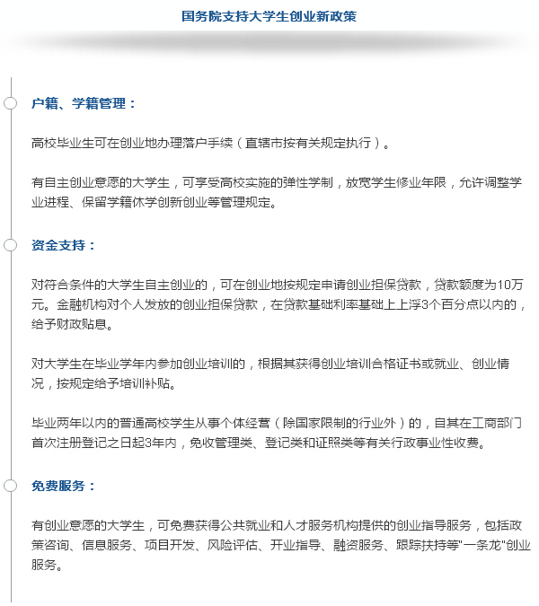 2016年，大學生創(chuàng)業(yè)政策“紅包”有哪些？