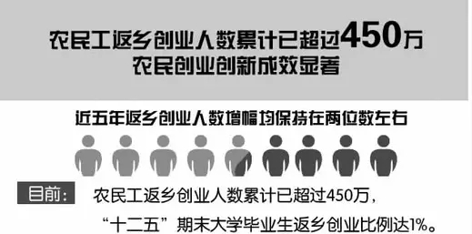 “80后”農(nóng)民工返鄉(xiāng)創(chuàng)業(yè)，有什么特點？