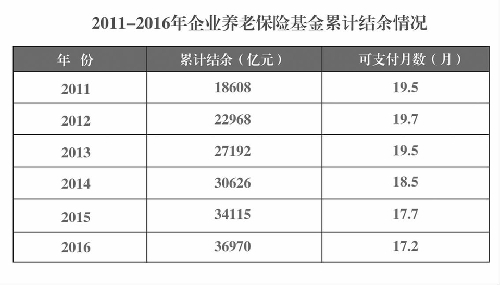 從中央調(diào)劑制度做起