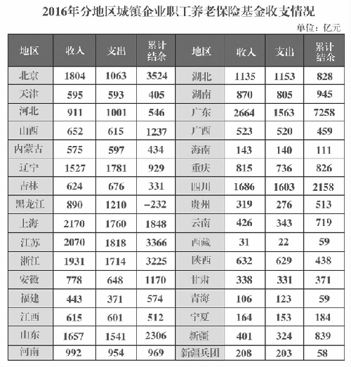 從中央調(diào)劑制度做起