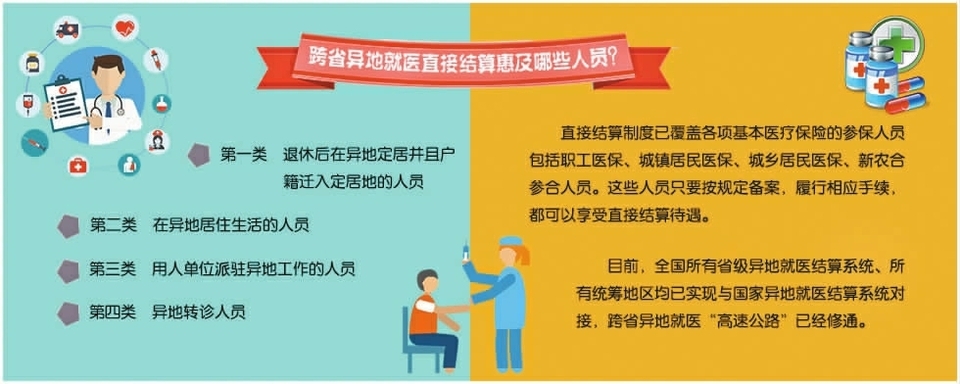 跨省異地就醫(yī)直接結算政策解讀（一）