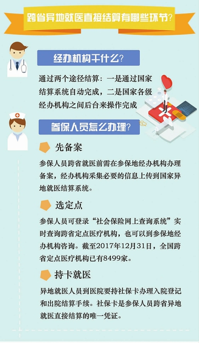 跨省異地就醫(yī)直接結(jié)算政策解讀（二）