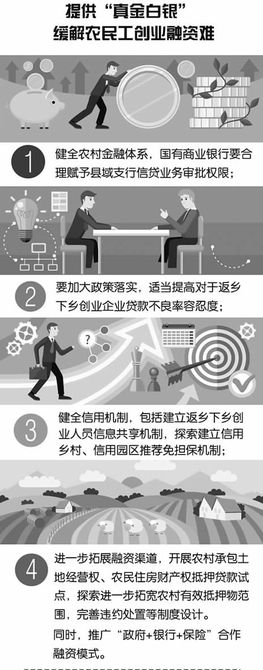 政策合力 扶持給力 內(nèi)蒙古強(qiáng)化農(nóng)民工返鄉(xiāng)創(chuàng)業(yè)信貸支持