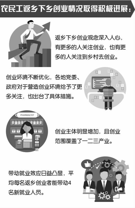 政策合力 扶持給力 內(nèi)蒙古強(qiáng)化農(nóng)民工返鄉(xiāng)創(chuàng)業(yè)信貸支持