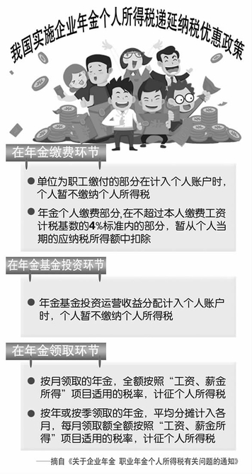 企業(yè)年金,退休了多領(lǐng)一份收入 企業(yè)年金,退休了多領(lǐng)一份收入
