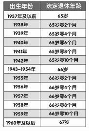 應(yīng)對(duì)養(yǎng)老金缺口：美國(guó)經(jīng)驗(yàn)及啟示