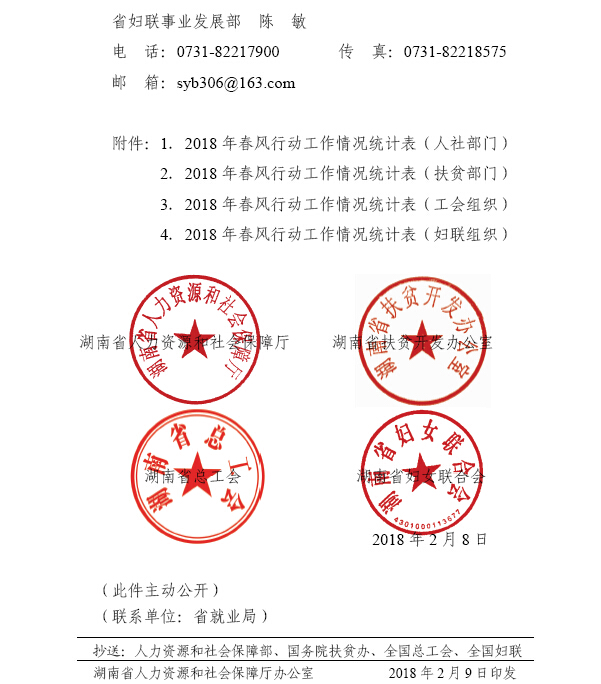 湖南省人力資源和社會(huì)保障廳 湖南省扶貧開發(fā)辦公室 湖南省總工會(huì) 湖南省婦女聯(lián)合會(huì)關(guān)于開展2018年春風(fēng)行動(dòng)的通知（湘人社函〔2018〕39號(hào)）