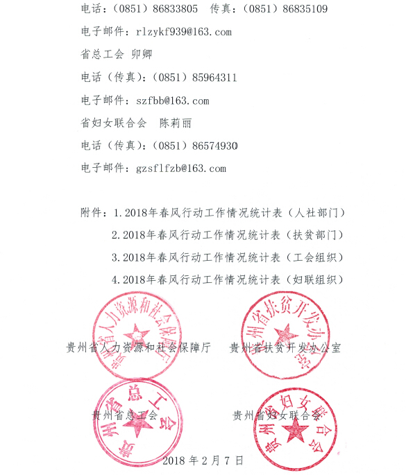 貴州省人力資源和社會(huì)保障廳 貴州省扶貧開發(fā)辦公室 貴州省總工會(huì) 貴州省婦女聯(lián)合會(huì)關(guān)于開展貴州省2018年春風(fēng)行動(dòng)的通知（黔人社廳函〔2018〕52號(hào))