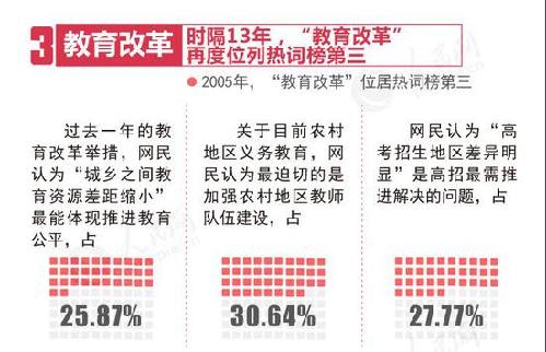 兩會(huì)十大熱點(diǎn)出爐了！2018年大家最關(guān)心的是這些...