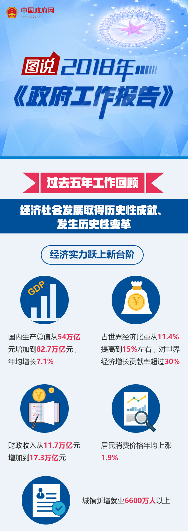 圖說2018年《政府工作報告》
