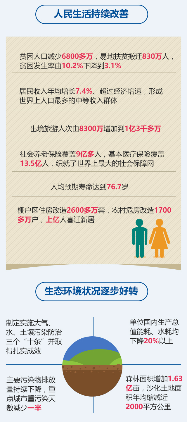 圖說2018年《政府工作報告》