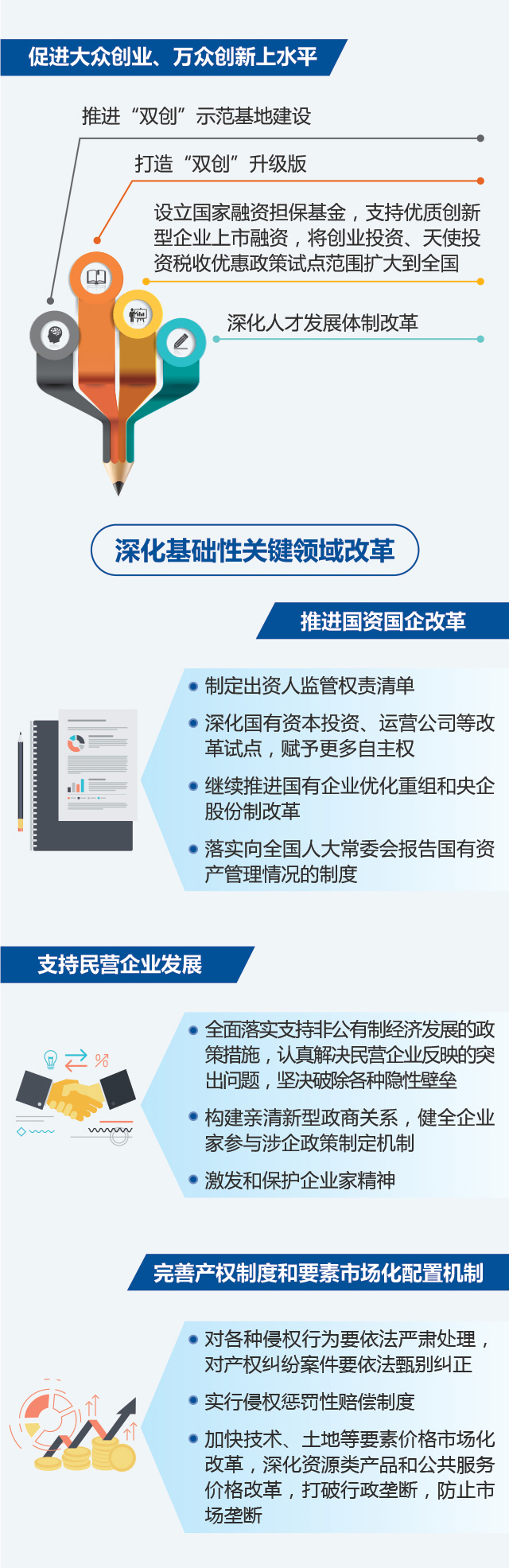 圖說2018年《政府工作報告》