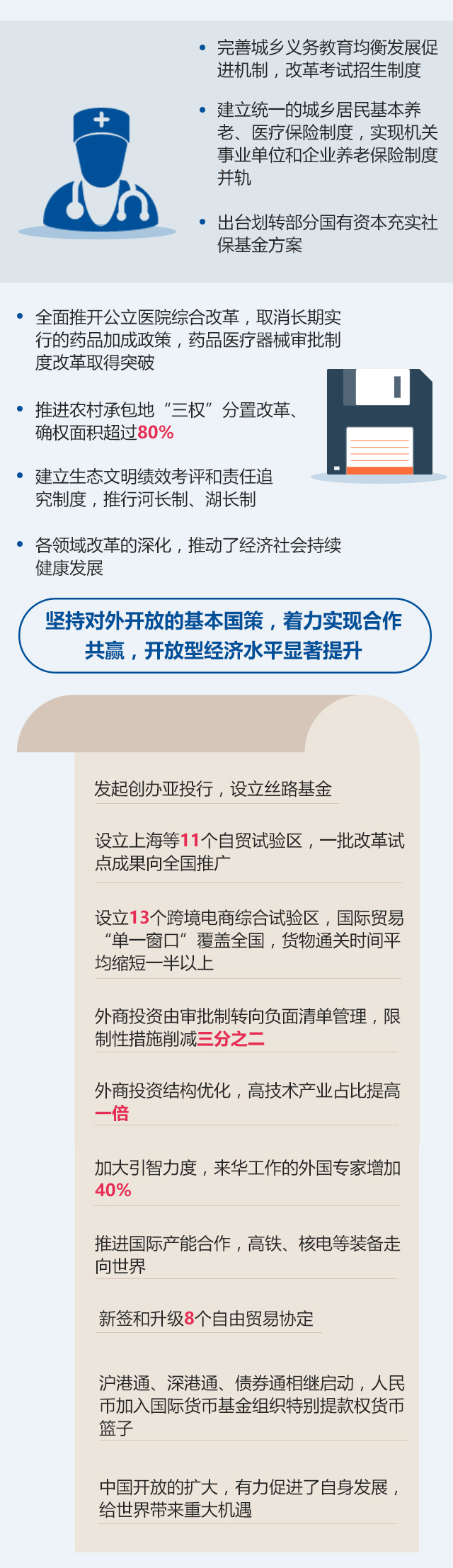 圖說2018年《政府工作報(bào)告》