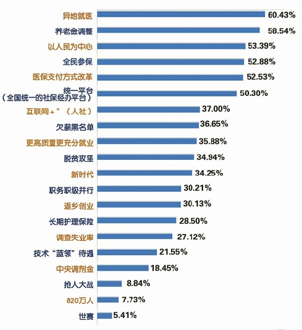 找準(zhǔn)民生新期待 踏上奮斗新征程——2018年人社領(lǐng)域哪些工作備受關(guān)注