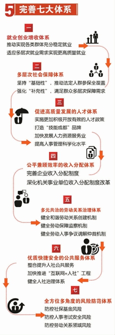 四川省成都市2017年工作亮點(diǎn)