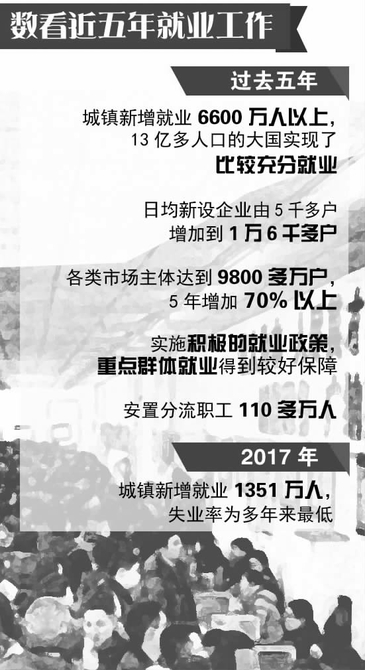 數(shù)看近五年就業(yè)工作