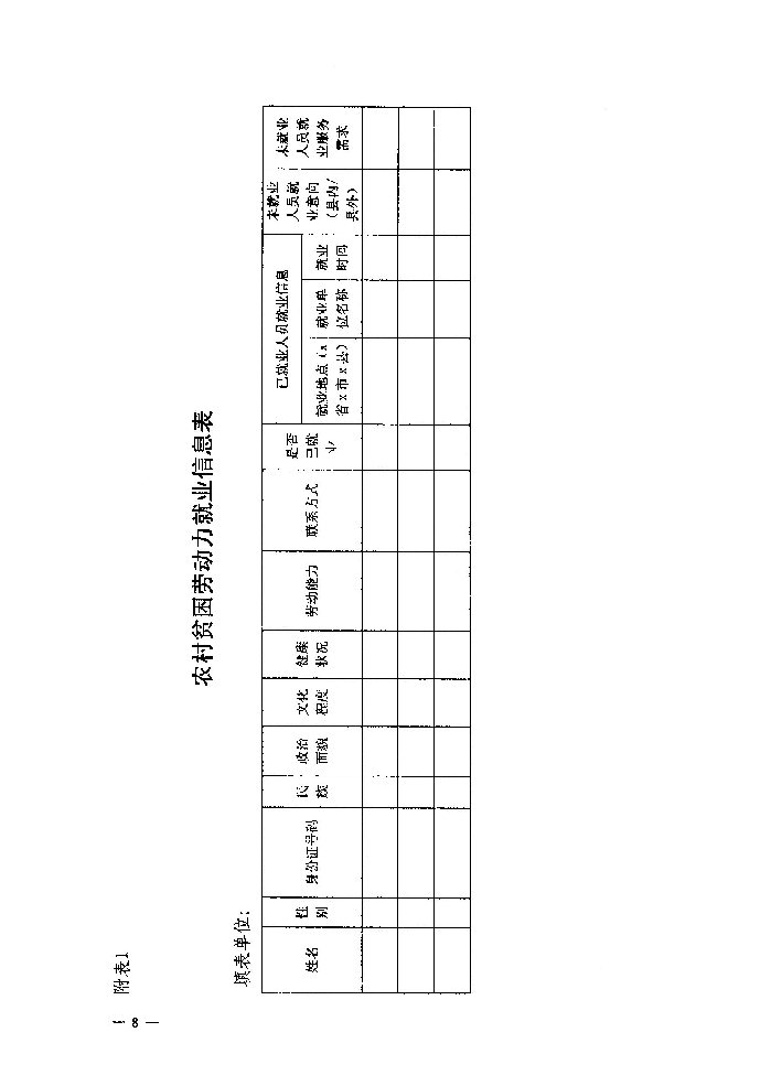 河北省人力資源和社會(huì)保障廳 財(cái)政廳 扶貧開(kāi)發(fā)辦公室關(guān)于深入實(shí)施就業(yè)創(chuàng)業(yè)精準(zhǔn)脫貧工程的通知（冀人社發(fā)〔2017〕9號(hào)）