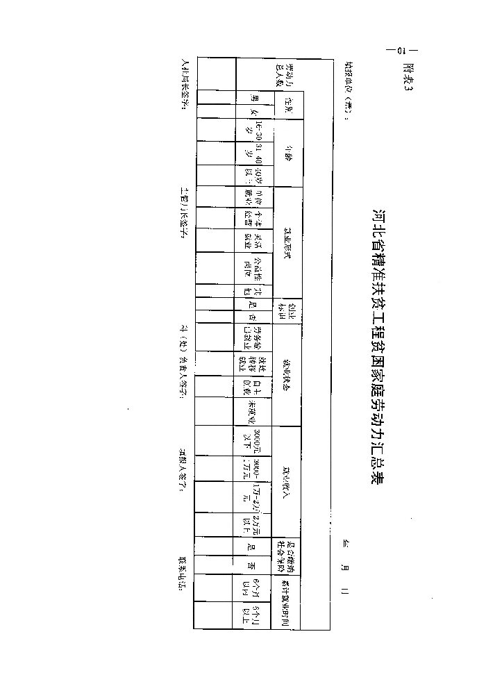 河北省人力資源和社會(huì)保障廳 財(cái)政廳 扶貧開(kāi)發(fā)辦公室關(guān)于深入實(shí)施就業(yè)創(chuàng)業(yè)精準(zhǔn)脫貧工程的通知（冀人社發(fā)〔2017〕9號(hào)）