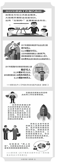 護(hù)航新形態(tài)就業(yè)需要新智慧——代表委員熱議新就業(yè)形態(tài)下的勞動關(guān)系和社會保障