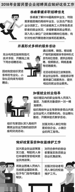 加強(qiáng)就業(yè)服務(wù) 提高匹配效率——訪中國(guó)人民大學(xué)勞動(dòng)人事學(xué)院教授、大學(xué)生就業(yè)研究所副所長(zhǎng)姚裕群