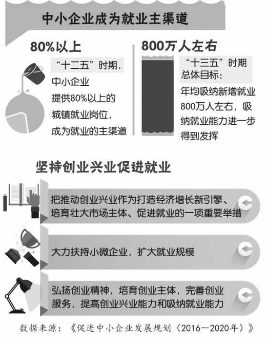 加強(qiáng)就業(yè)服務(wù) 提高匹配效率——訪中國(guó)人民大學(xué)勞動(dòng)人事學(xué)院教授、大學(xué)生就業(yè)研究所副所長(zhǎng)姚裕群