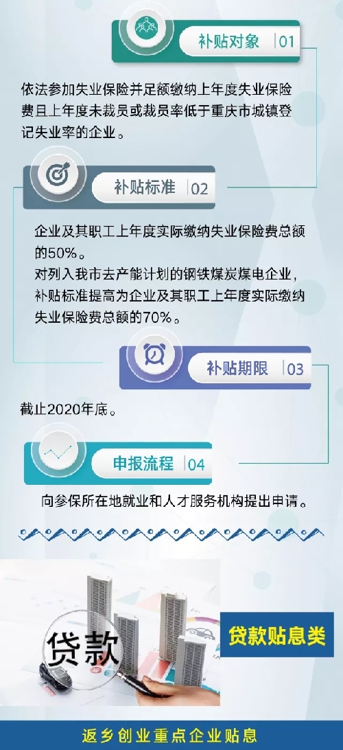 我負(fù)責(zé)給你補(bǔ)貼，你負(fù)責(zé)帶動(dòng)就業(yè)！