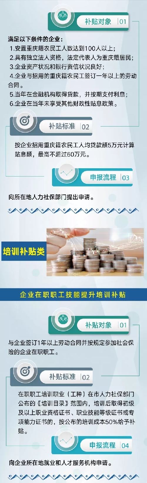 我負(fù)責(zé)給你補(bǔ)貼，你負(fù)責(zé)帶動(dòng)就業(yè)！