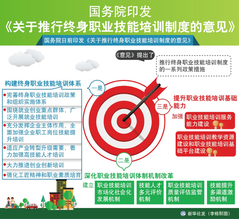 國(guó)務(wù)院印發(fā)《關(guān)于推行終身職業(yè)技能培訓(xùn)制度的意見(jiàn)》