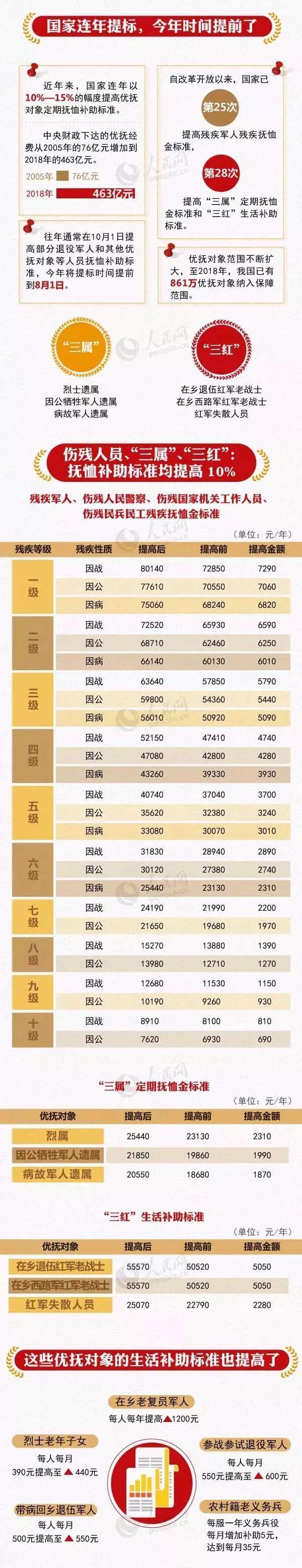 今日八一！這些好消息令人振奮！