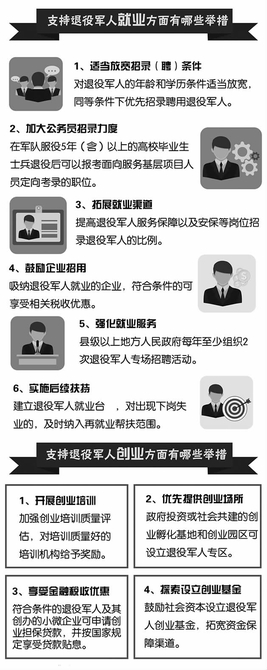 退役軍人就業(yè)安置方面相關(guān)政策一覽 退役軍人就業(yè)安置方面相關(guān)政策一覽
