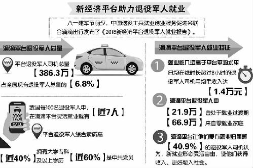 退役軍人就業(yè)安置方面相關(guān)政策一覽 退役軍人就業(yè)安置方面相關(guān)政策一覽