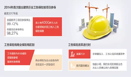 身在職場(chǎng)，保護(hù)你的這張“安全網(wǎng)”越織越密丨中國(guó)工傷保險(xiǎn)