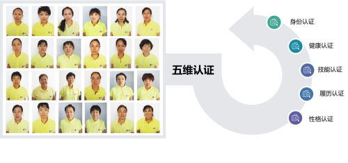 吉林省天瑞英杰家政勞務(wù)品牌照片5